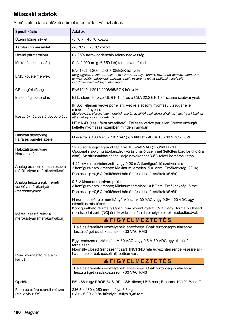 Alapvető felhasználói kézikönyv, Műszaki adatok, Magyar | Hach-Lange ORBISPHERE 510_51x Basic User Manual User Manual | Page 180 / 204