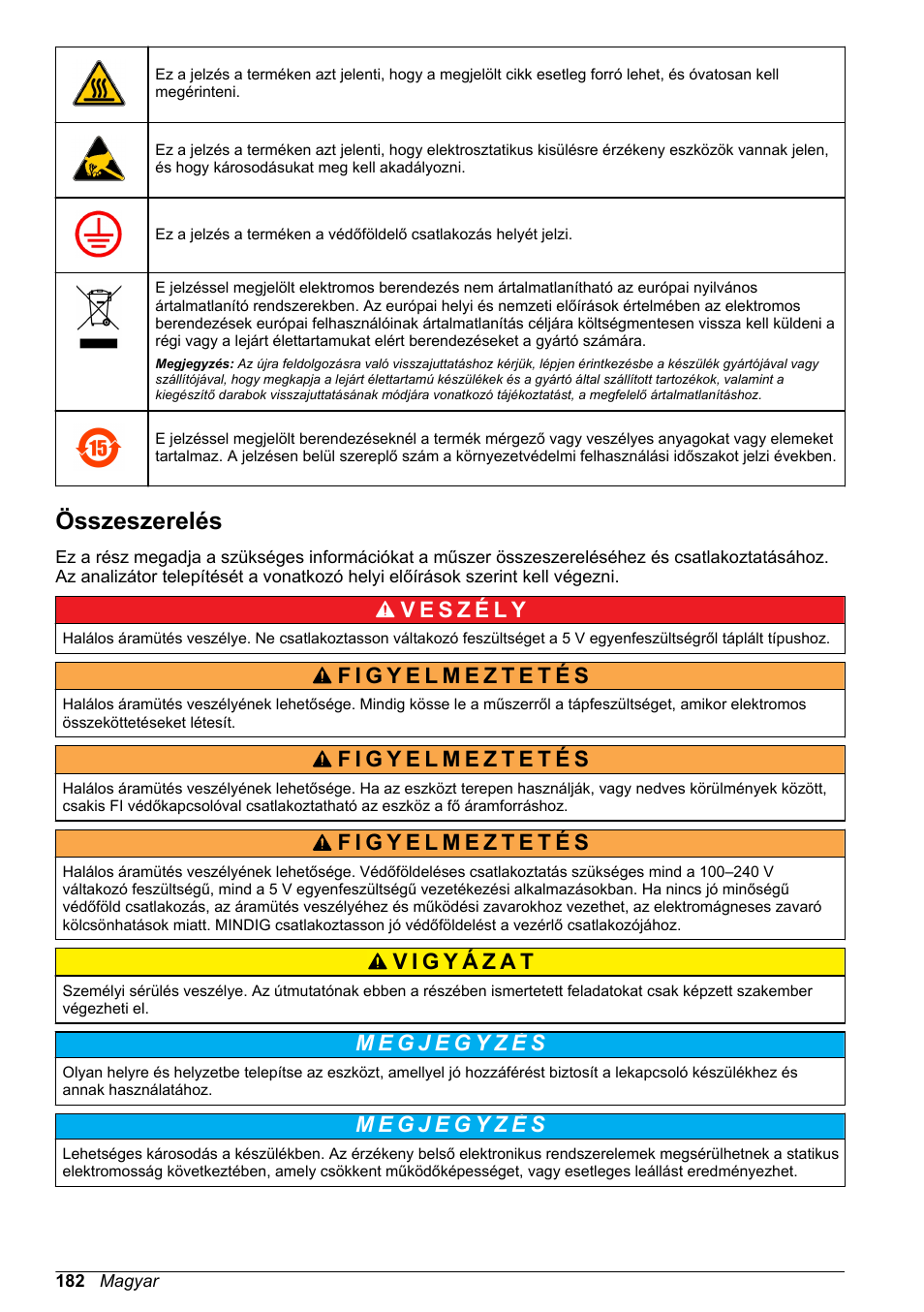 Összeszerelés | Hach-Lange ORBISPHERE 510_51x Basic User Manual User Manual | Page 182 / 204