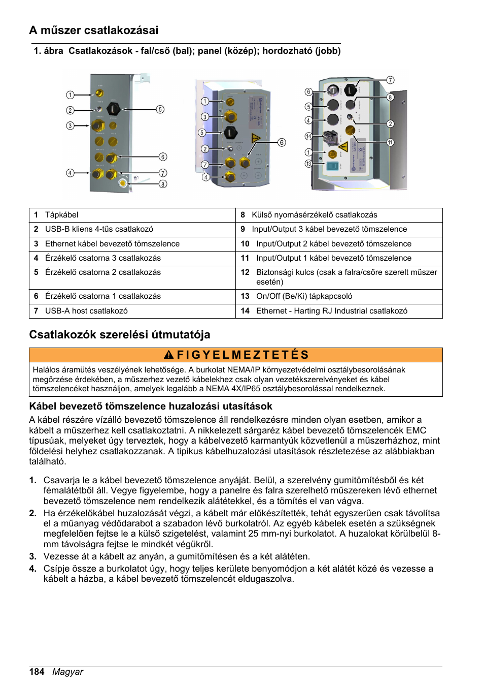 A műszer csatlakozásai, Csatlakozók szerelési útmutatója, Kábel bevezető tömszelence huzalozási utasítások | Hach-Lange ORBISPHERE 510_51x Basic User Manual User Manual | Page 184 / 204