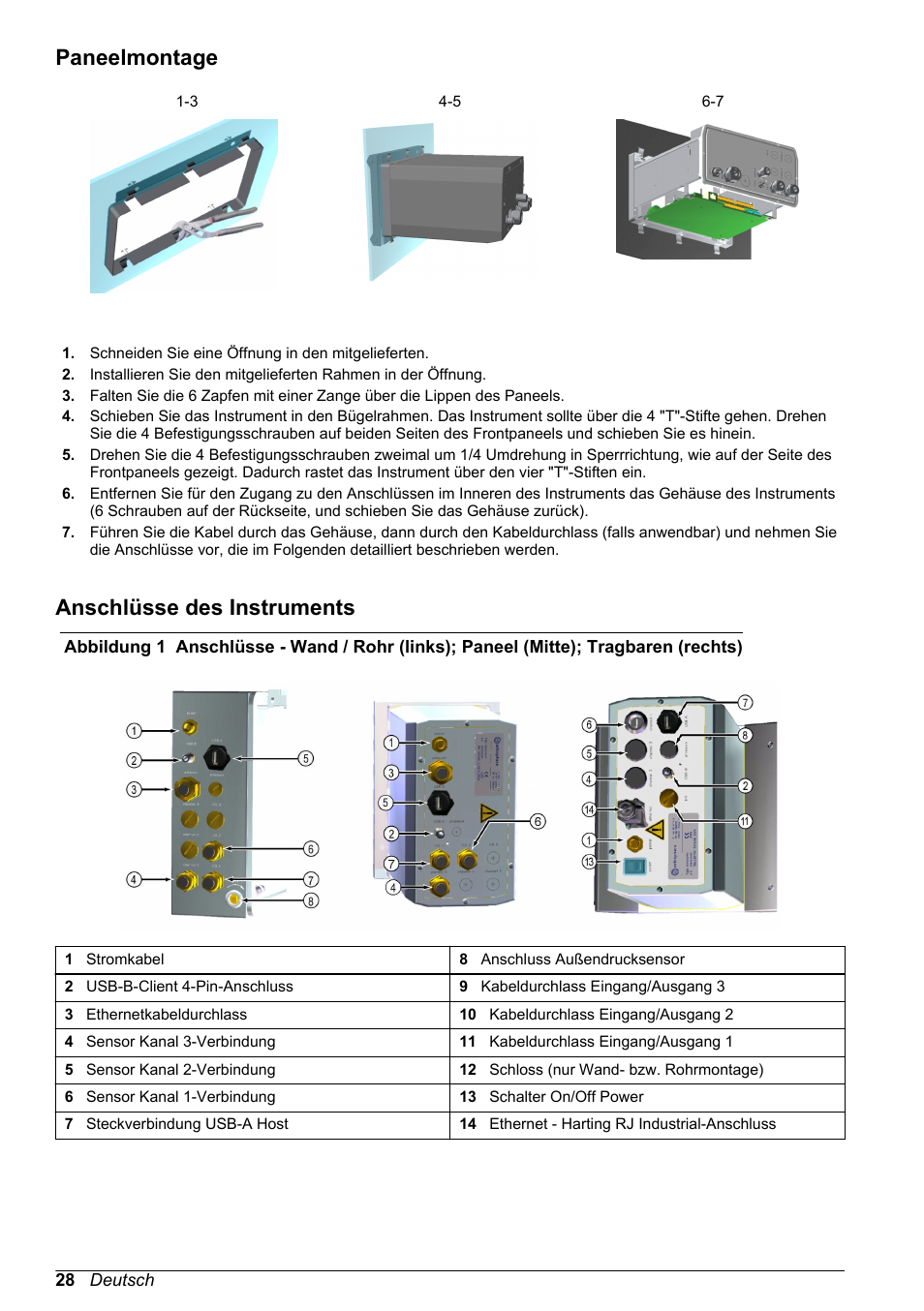 Paneelmontage, Anschlüsse des instruments | Hach-Lange ORBISPHERE 510_51x Basic User Manual User Manual | Page 28 / 204