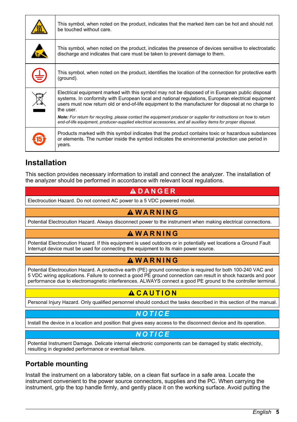 Installation, Portable mounting | Hach-Lange ORBISPHERE 510_51x Basic User Manual User Manual | Page 5 / 204