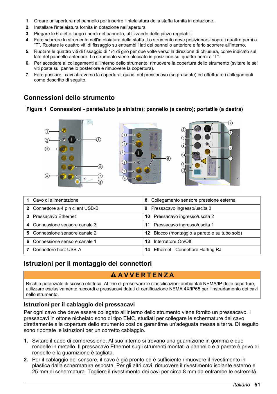 Connessioni dello strumento, Istruzioni per il montaggio dei connettori, Istruzioni per il cablaggio dei pressacavi | Hach-Lange ORBISPHERE 510_51x Basic User Manual User Manual | Page 51 / 204