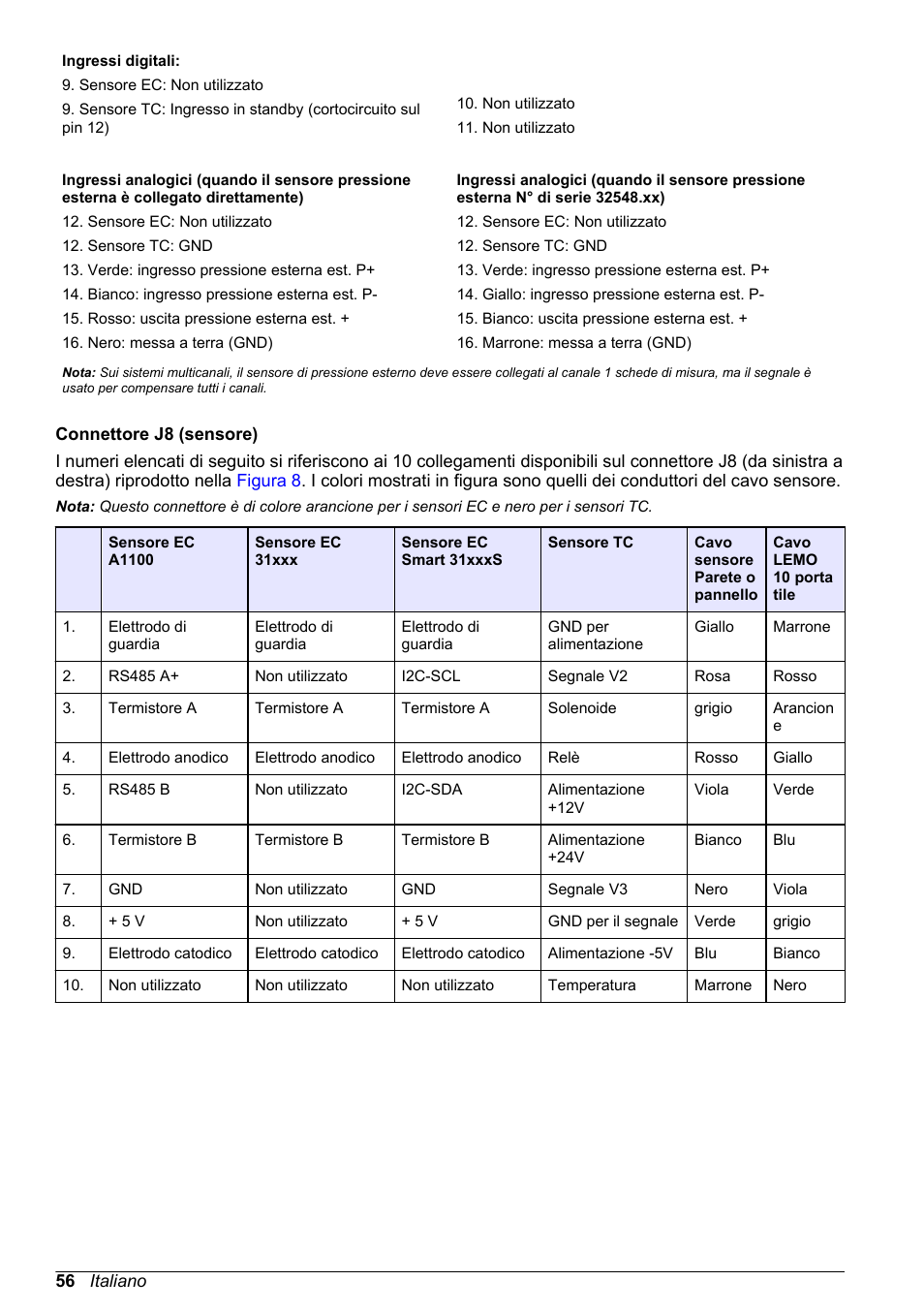 Hach-Lange ORBISPHERE 510_51x Basic User Manual User Manual | Page 56 / 204