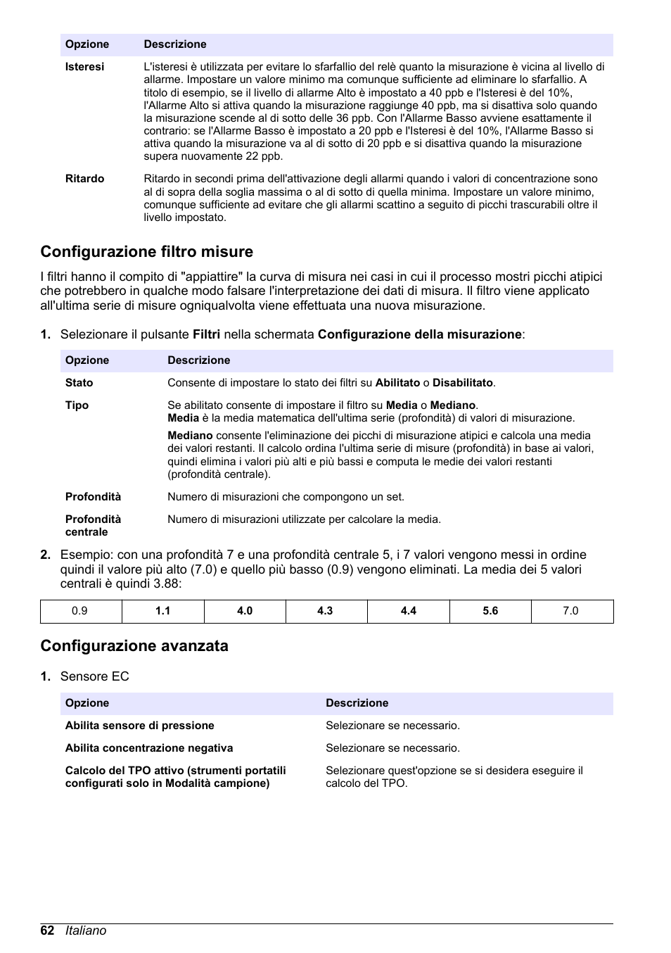Configurazione filtro misure, Configurazione avanzata | Hach-Lange ORBISPHERE 510_51x Basic User Manual User Manual | Page 62 / 204