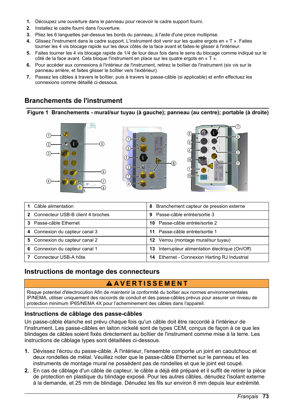 Branchements de l'instrument, Instructions de montage des connecteurs, Instructions de câblage des passe-câbles | Hach-Lange ORBISPHERE 510_51x Basic User Manual User Manual | Page 73 / 204