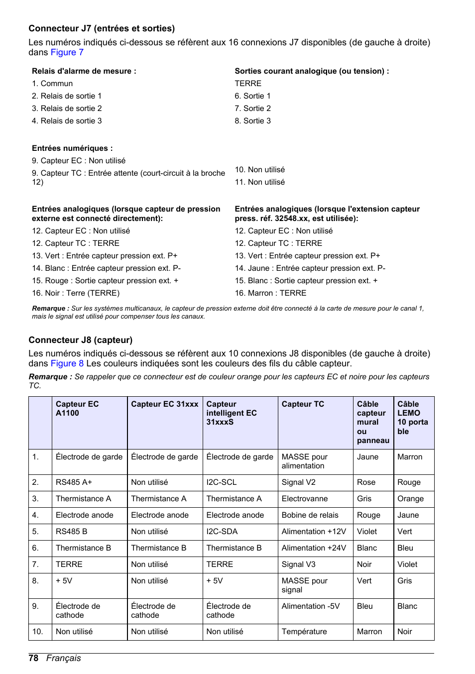 Hach-Lange ORBISPHERE 510_51x Basic User Manual User Manual | Page 78 / 204