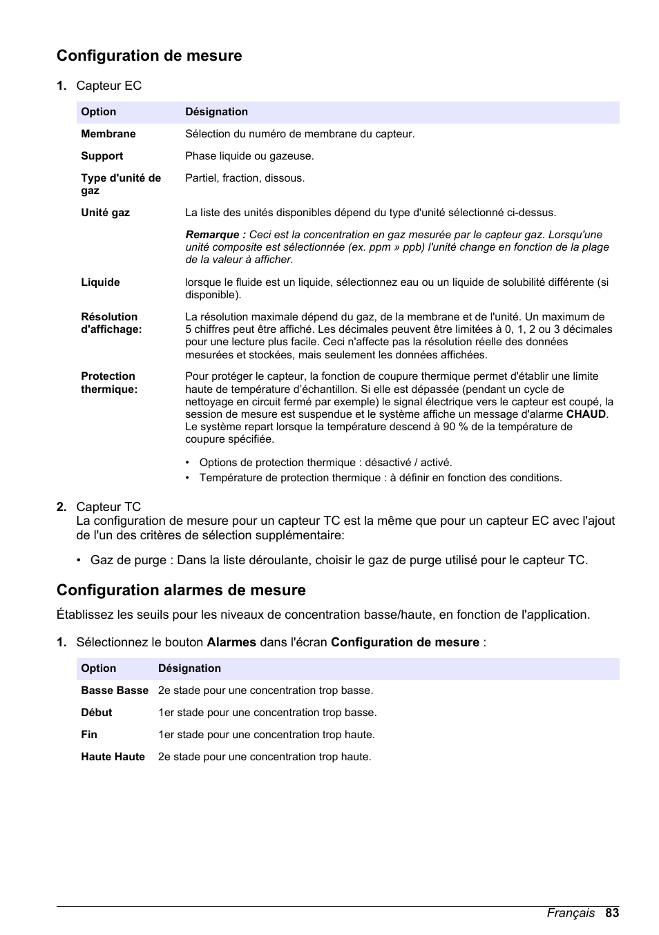 Configuration de mesure, Configuration alarmes de mesure | Hach-Lange ORBISPHERE 510_51x Basic User Manual User Manual | Page 83 / 204