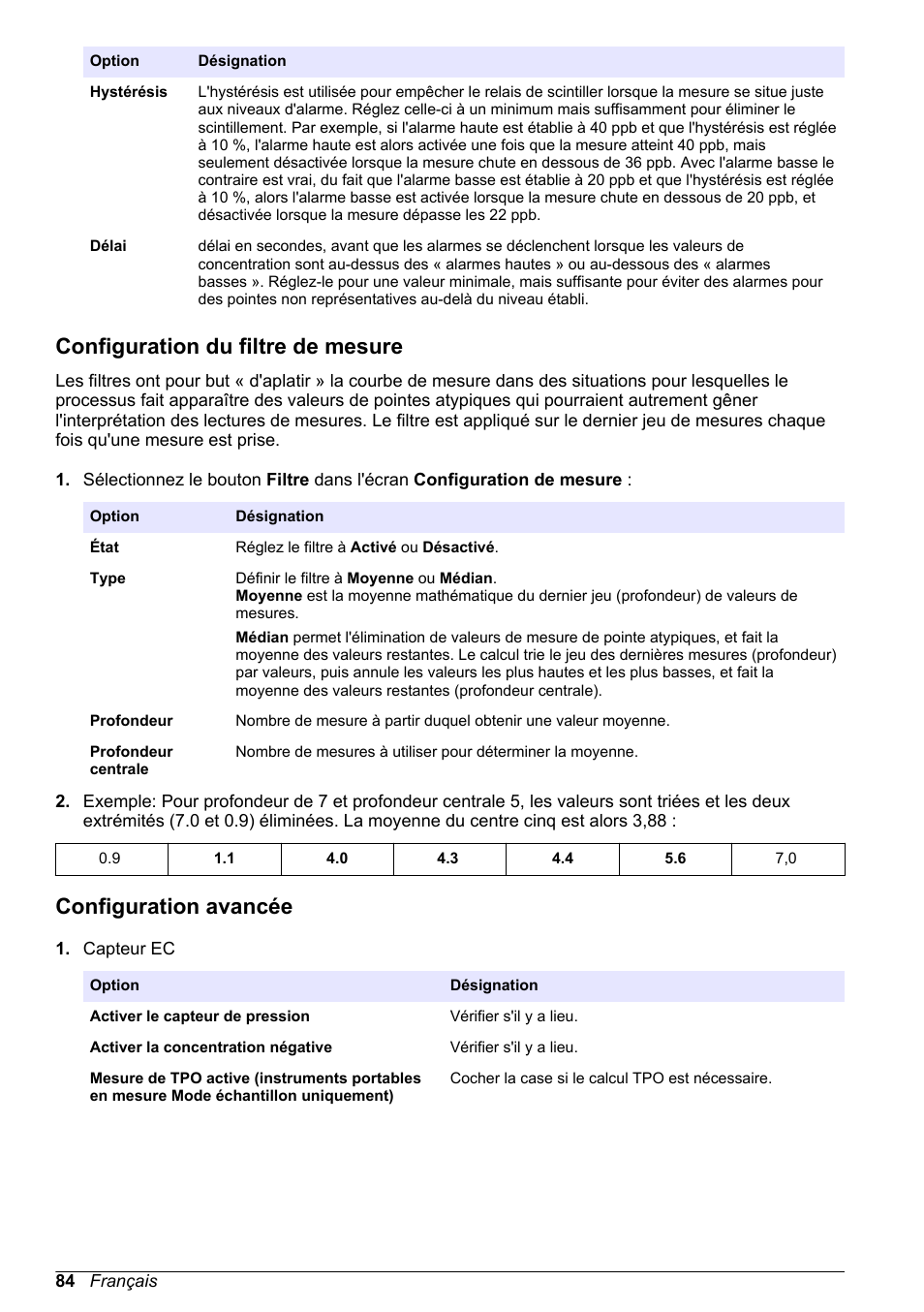 Configuration du filtre de mesure, Configuration avancée | Hach-Lange ORBISPHERE 510_51x Basic User Manual User Manual | Page 84 / 204