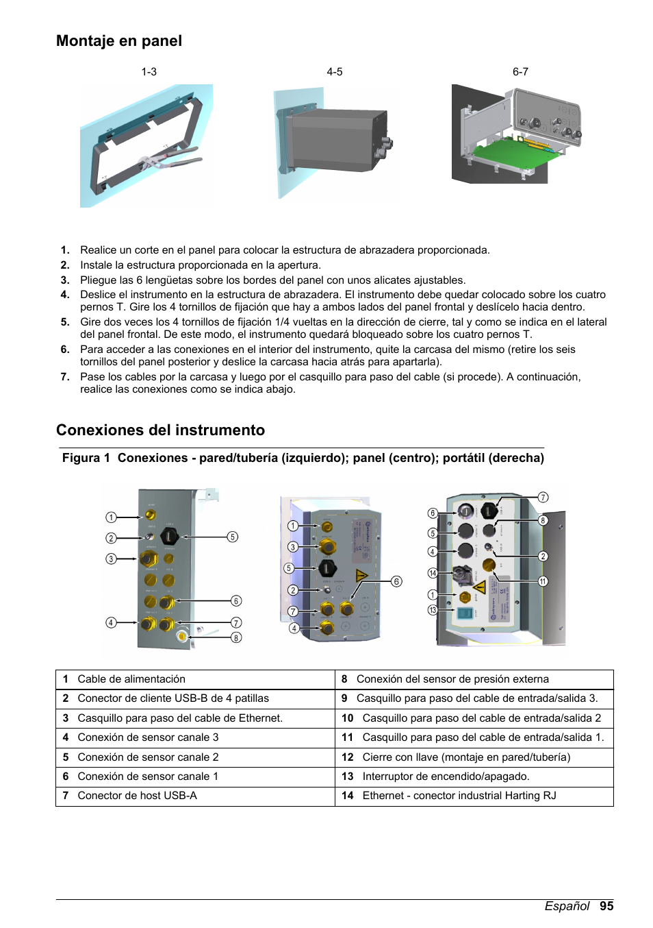 Montaje en panel, Conexiones del instrumento | Hach-Lange ORBISPHERE 510_51x Basic User Manual User Manual | Page 95 / 204