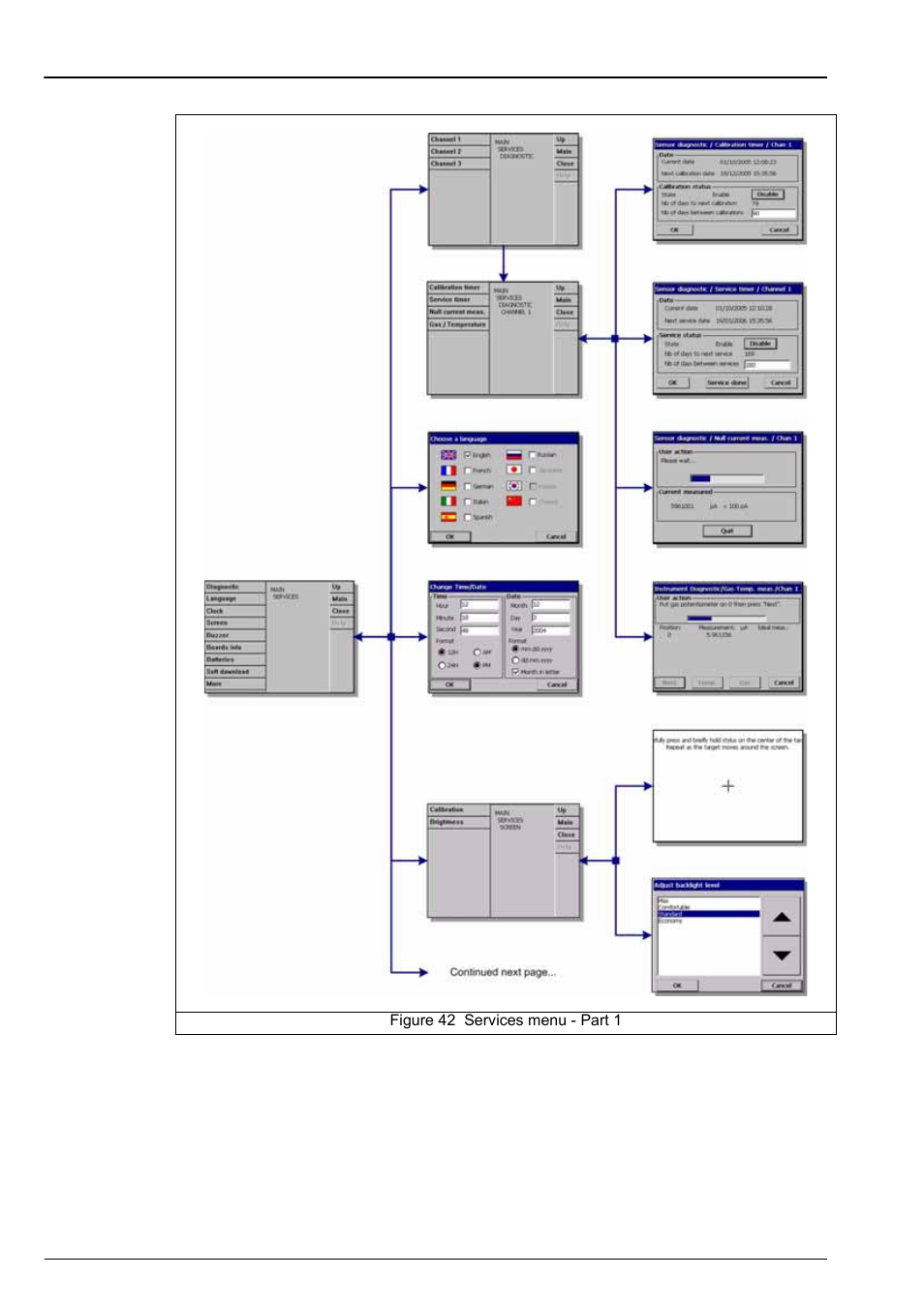 Section 13 services menu | Hach-Lange ORBISPHERE Model 51x User Manual User Manual | Page 101 / 116