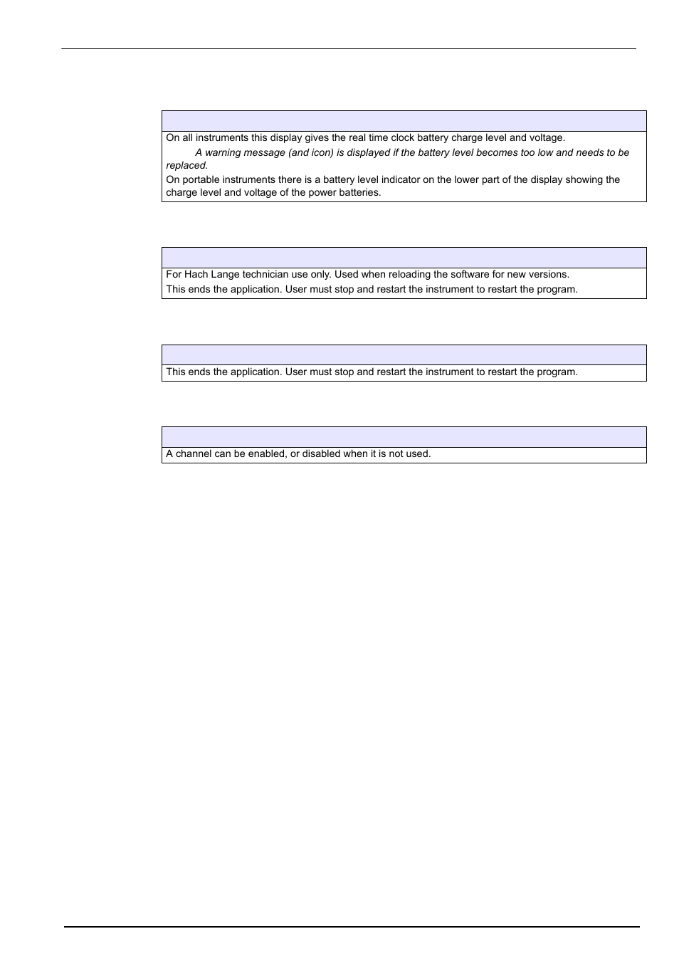 7 batteries, 8 software download, 9 end application | 10 channel activation (multi channel versions) | Hach-Lange ORBISPHERE Model 51x User Manual User Manual | Page 105 / 116