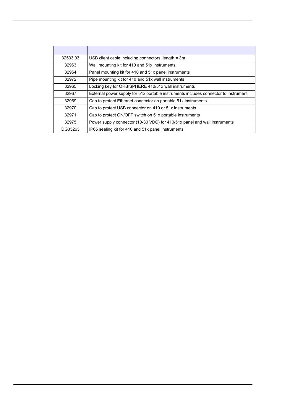 2 spare parts, Part lists | Hach-Lange ORBISPHERE Model 51x User Manual User Manual | Page 112 / 116