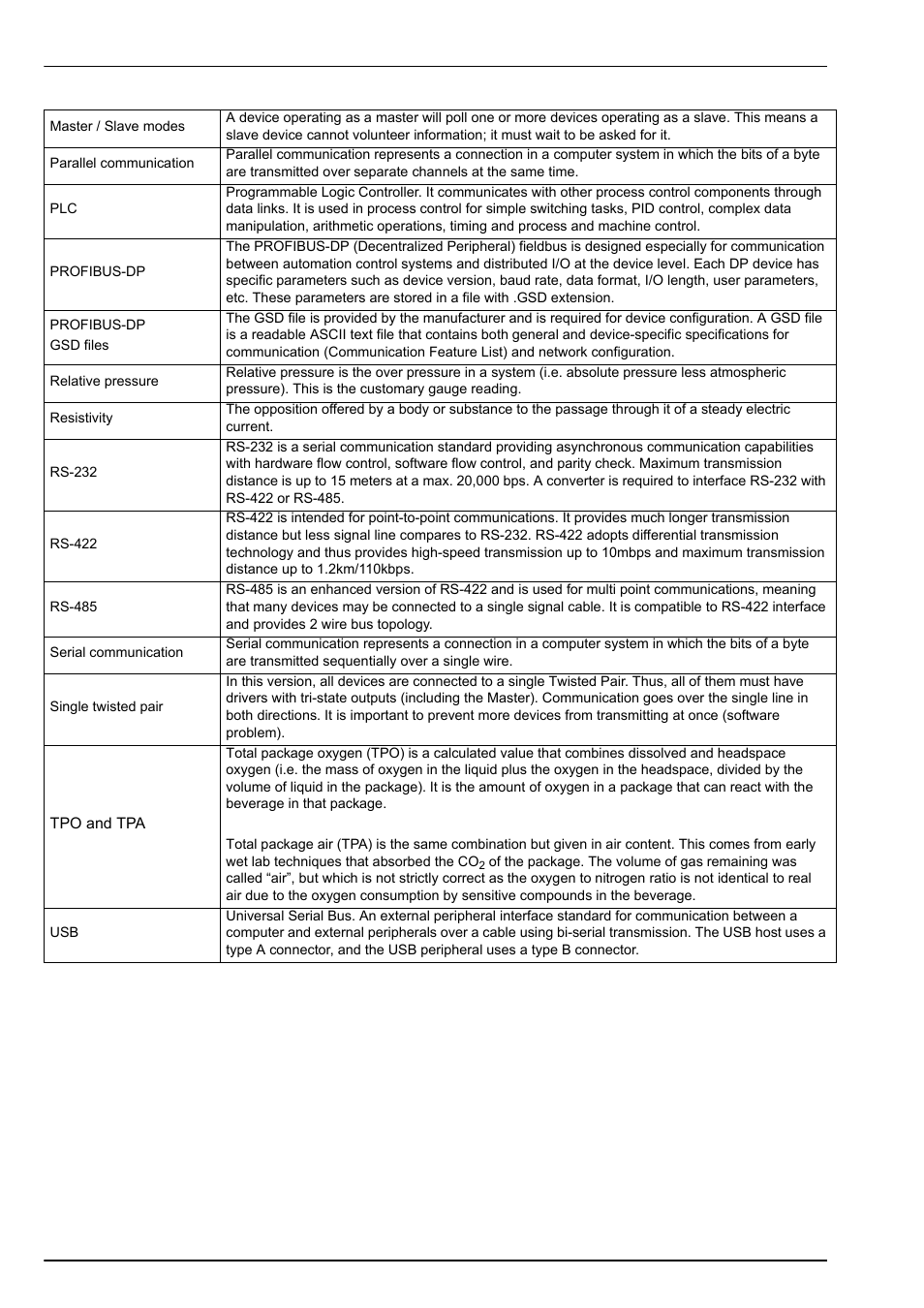 Glossary | Hach-Lange ORBISPHERE Model 51x User Manual User Manual | Page 114 / 116