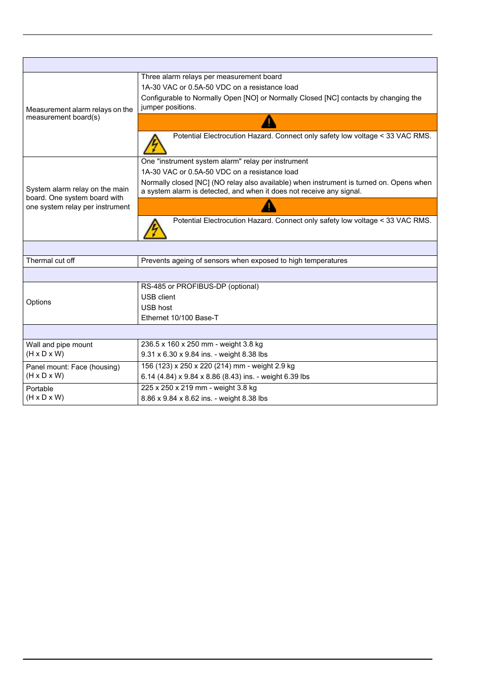 Specifications | Hach-Lange ORBISPHERE Model 51x User Manual User Manual | Page 16 / 116
