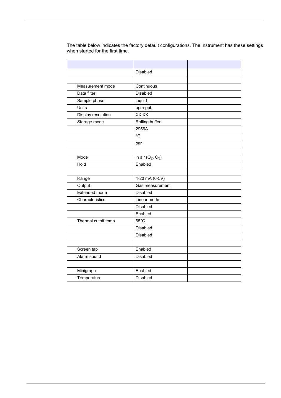5 default parameters, Specifications | Hach-Lange ORBISPHERE Model 51x User Manual User Manual | Page 21 / 116