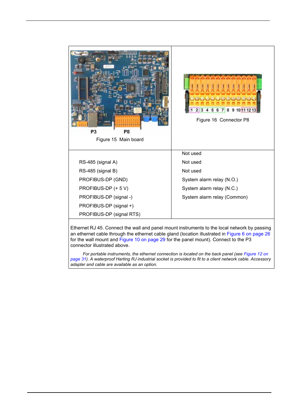 3 main board connections, Installation 3.8.3 main board connections | Hach-Lange ORBISPHERE Model 51x User Manual User Manual | Page 39 / 116