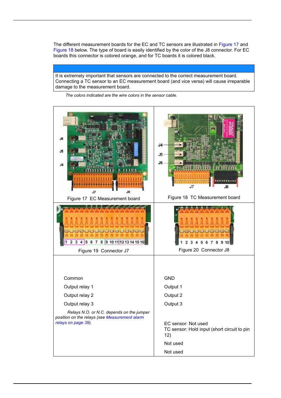 4 measurement board, Installation 3.8.4 measurement board | Hach-Lange ORBISPHERE Model 51x User Manual User Manual | Page 40 / 116