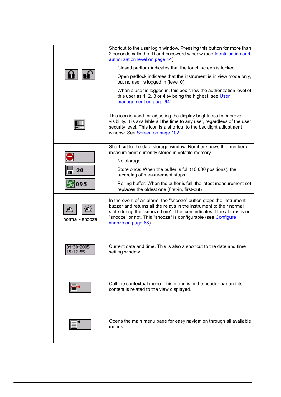 1 function keys on the header bar | Hach-Lange ORBISPHERE Model 51x User Manual User Manual | Page 44 / 116