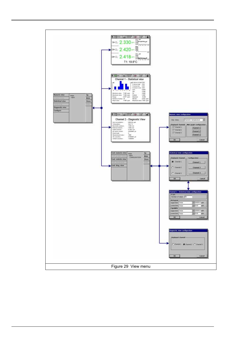 Section 5 view menu | Hach-Lange ORBISPHERE Model 51x User Manual User Manual | Page 49 / 116