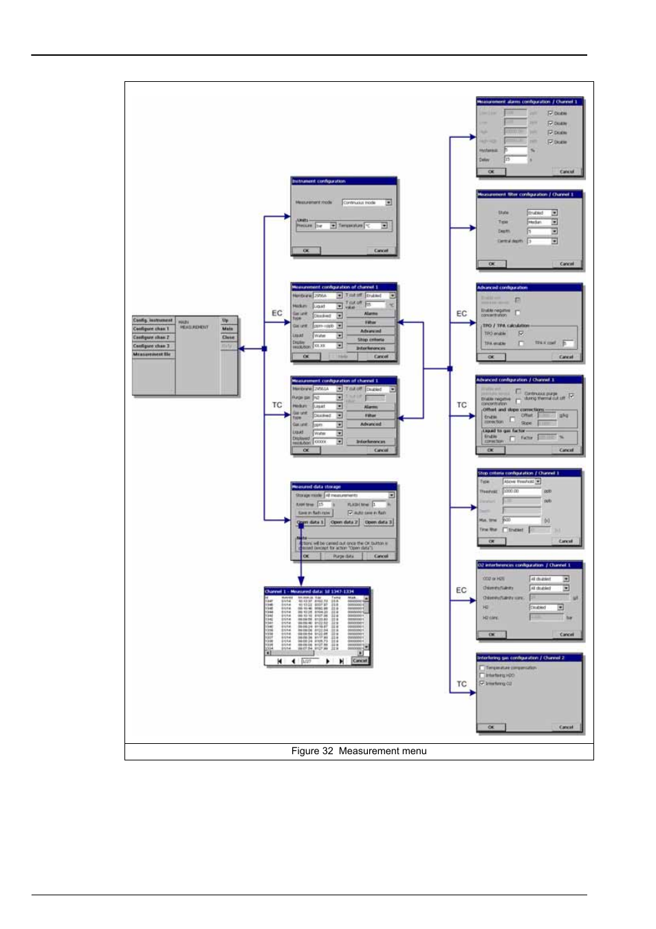 Section 6 measurement menu | Hach-Lange ORBISPHERE Model 51x User Manual User Manual | Page 53 / 116