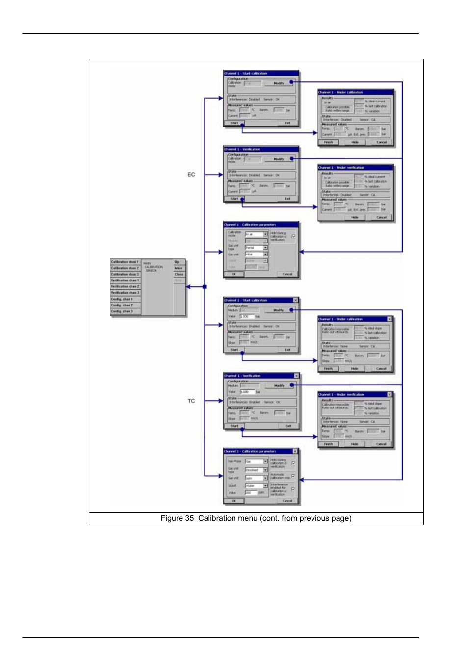 Hach-Lange ORBISPHERE Model 51x User Manual User Manual | Page 62 / 116