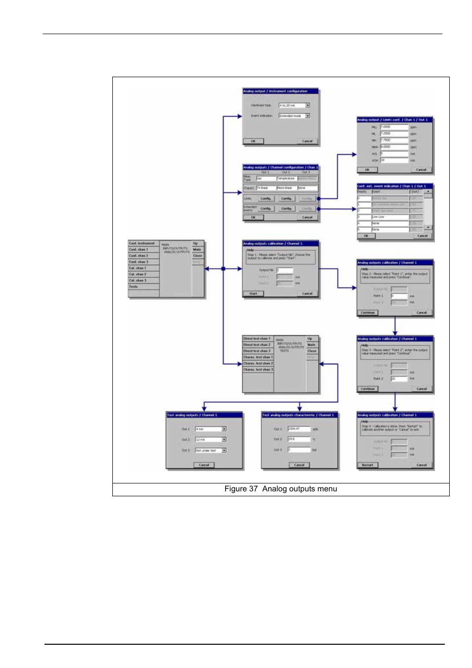 4 analog outputs | Hach-Lange ORBISPHERE Model 51x User Manual User Manual | Page 71 / 116
