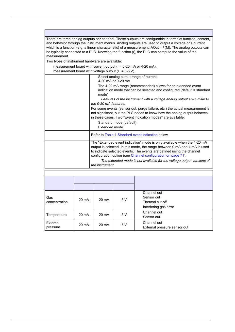 Inputs/outputs menu | Hach-Lange ORBISPHERE Model 51x User Manual User Manual | Page 72 / 116