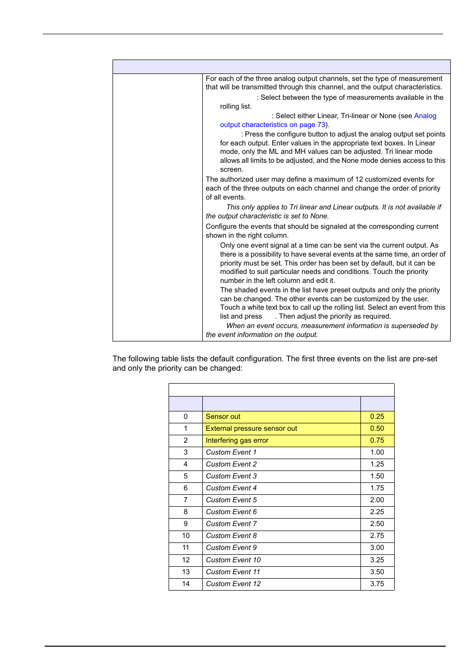 Inputs/outputs menu | Hach-Lange ORBISPHERE Model 51x User Manual User Manual | Page 73 / 116