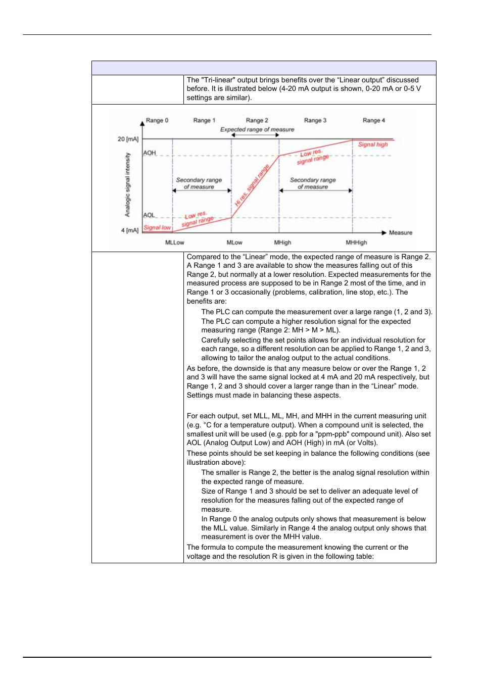 Inputs/outputs menu | Hach-Lange ORBISPHERE Model 51x User Manual User Manual | Page 76 / 116