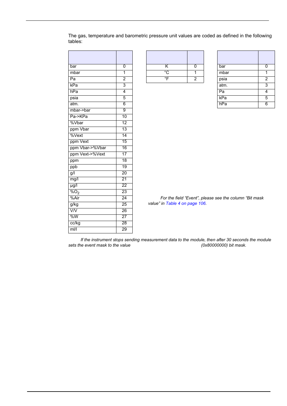 Communication menu | Hach-Lange ORBISPHERE Model 51x User Manual User Manual | Page 87 / 116