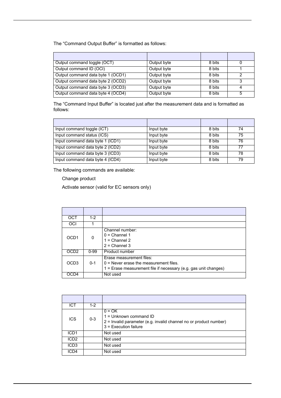 Communication menu | Hach-Lange ORBISPHERE Model 51x User Manual User Manual | Page 88 / 116
