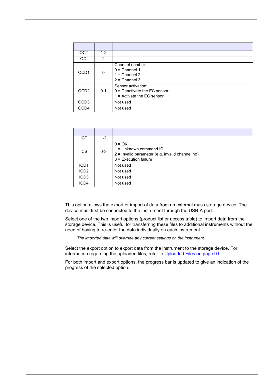 3 usb-a port (host), Communication menu | Hach-Lange ORBISPHERE Model 51x User Manual User Manual | Page 89 / 116