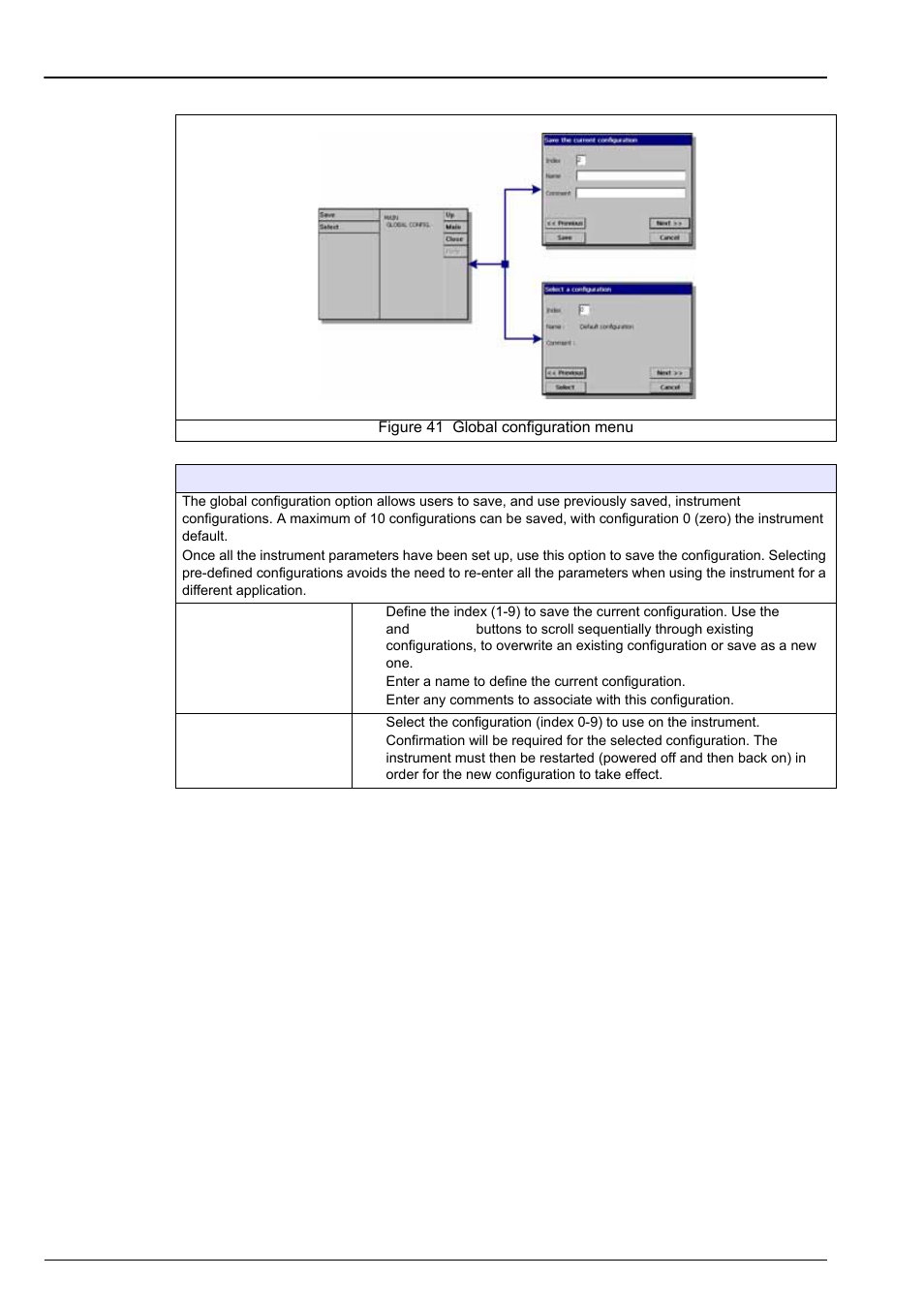 Section 12 global configuration menu | Hach-Lange ORBISPHERE Model 51x User Manual User Manual | Page 99 / 116