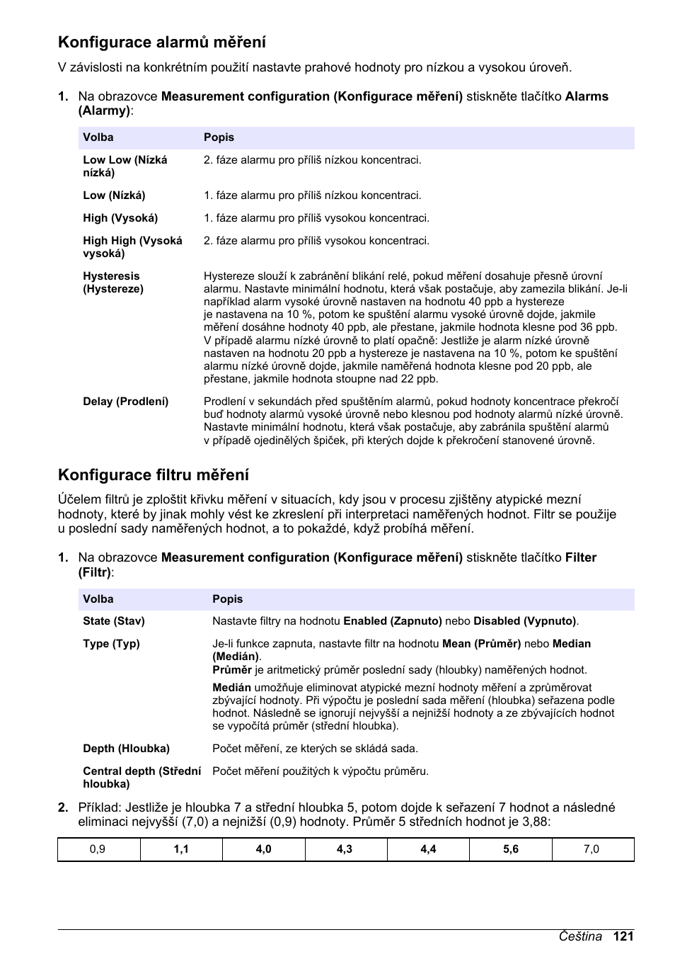 Konfigurace alarmů měření, Konfigurace filtru měření | Hach-Lange ORBISPHERE 410 Basic User Manual User Manual | Page 121 / 190