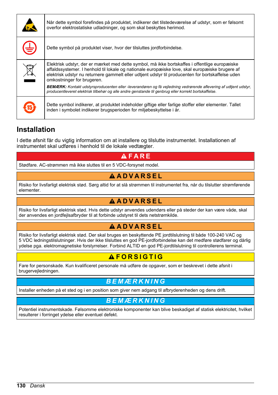 Installation, F a r e | Hach-Lange ORBISPHERE 410 Basic User Manual User Manual | Page 130 / 190