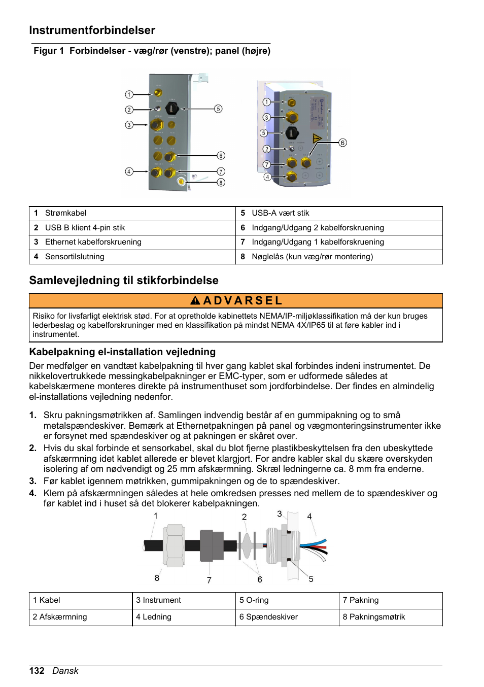 Instrumentforbindelser, Samlevejledning til stikforbindelse, Kabelpakning el-installation vejledning | Hach-Lange ORBISPHERE 410 Basic User Manual User Manual | Page 132 / 190