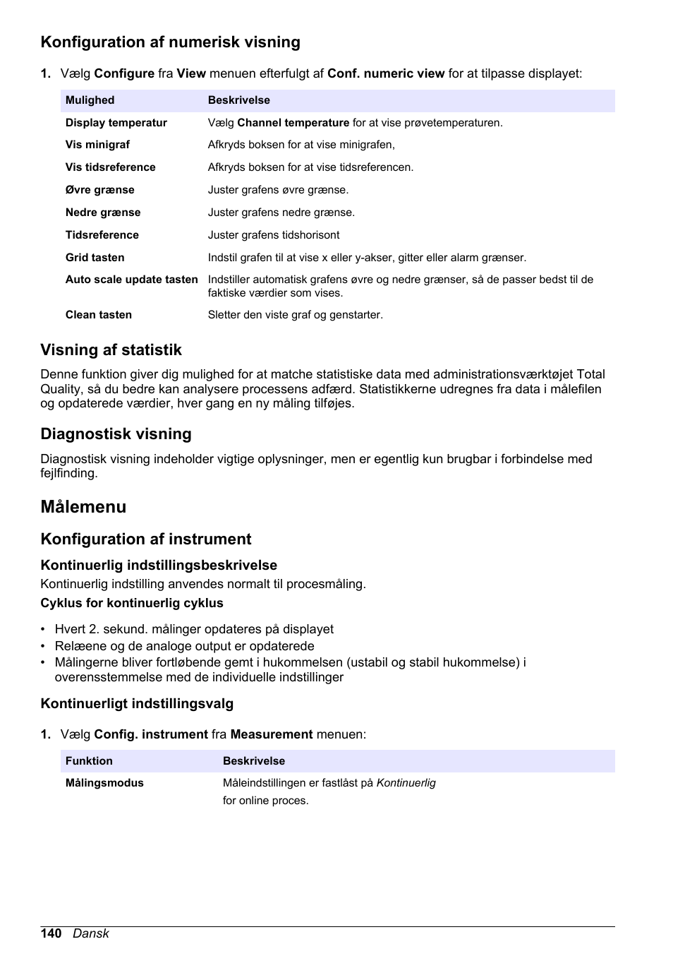 Konfiguration af numerisk visning, Visning af statistik, Diagnostisk visning | Målemenu, Konfiguration af instrument, Kontinuerlig indstillingsbeskrivelse, Kontinuerligt indstillingsvalg | Hach-Lange ORBISPHERE 410 Basic User Manual User Manual | Page 140 / 190