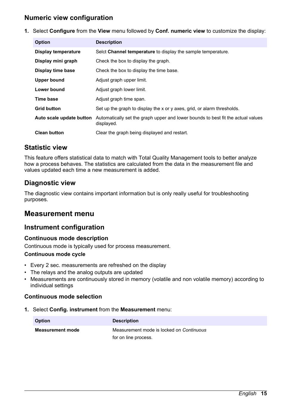 Numeric view configuration, Statistic view, Diagnostic view | Measurement menu, Instrument configuration, Continuous mode description, Continuous mode selection | Hach-Lange ORBISPHERE 410 Basic User Manual User Manual | Page 15 / 190