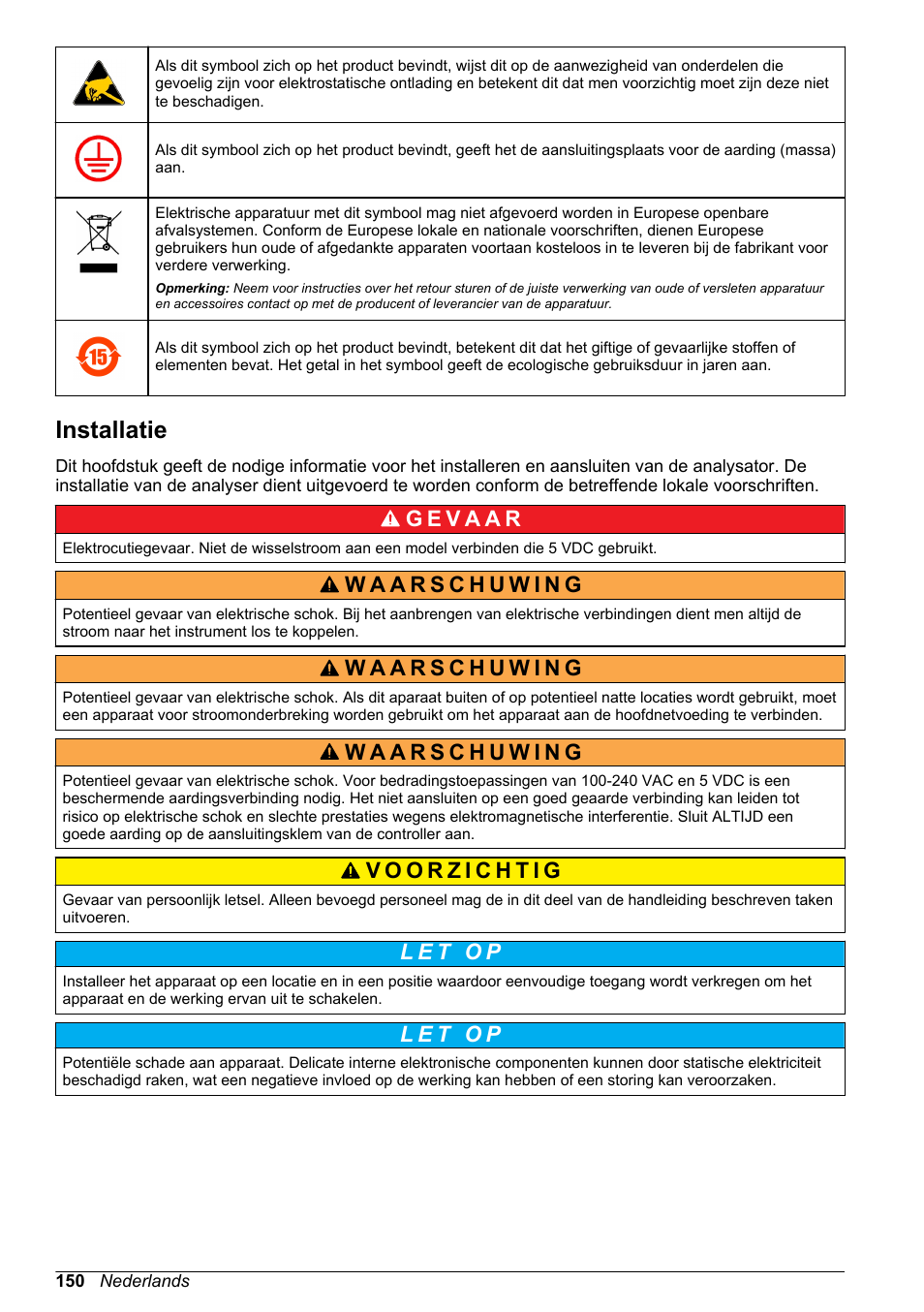 Installatie | Hach-Lange ORBISPHERE 410 Basic User Manual User Manual | Page 150 / 190