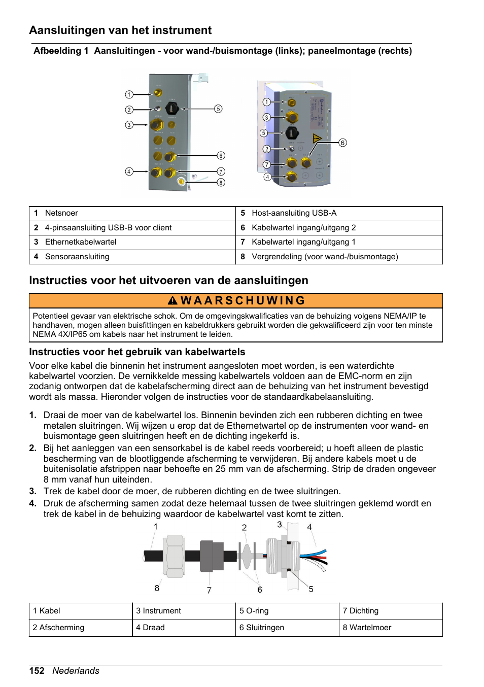 Aansluitingen van het instrument, Instructies voor het gebruik van kabelwartels | Hach-Lange ORBISPHERE 410 Basic User Manual User Manual | Page 152 / 190