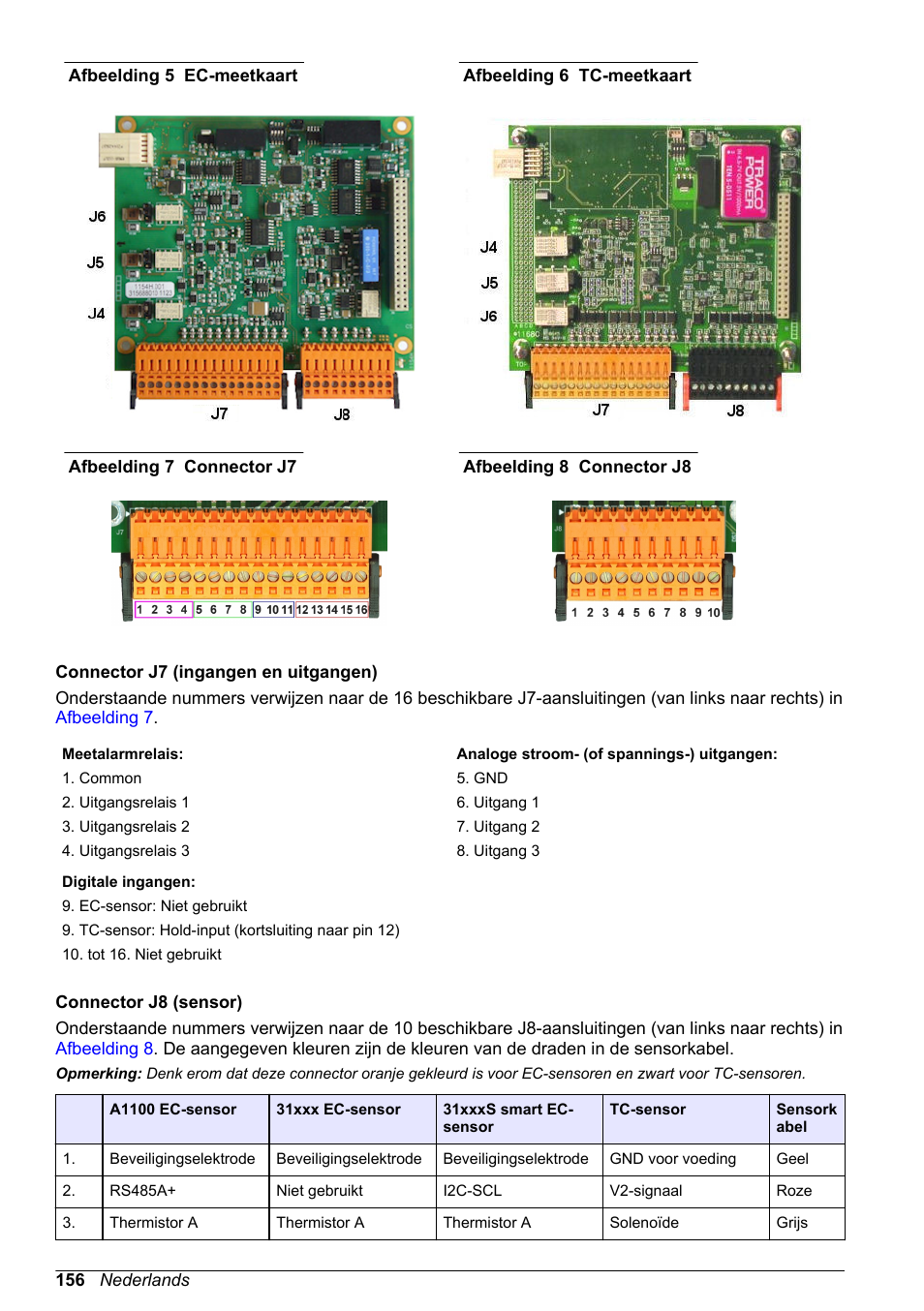 Afbeelding 5, Afbeelding 6 | Hach-Lange ORBISPHERE 410 Basic User Manual User Manual | Page 156 / 190