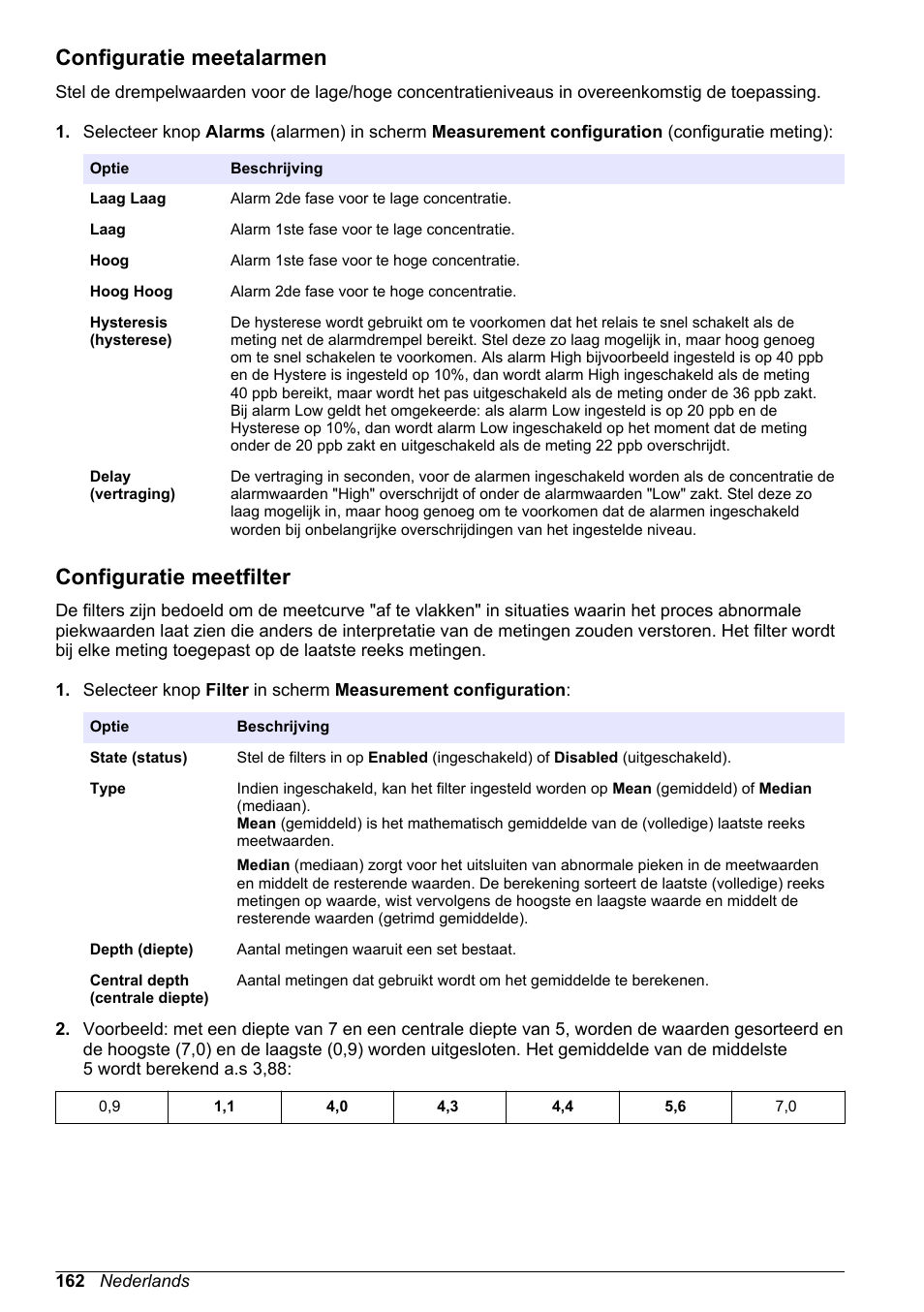 Configuratie meetalarmen, Configuratie meetfilter | Hach-Lange ORBISPHERE 410 Basic User Manual User Manual | Page 162 / 190