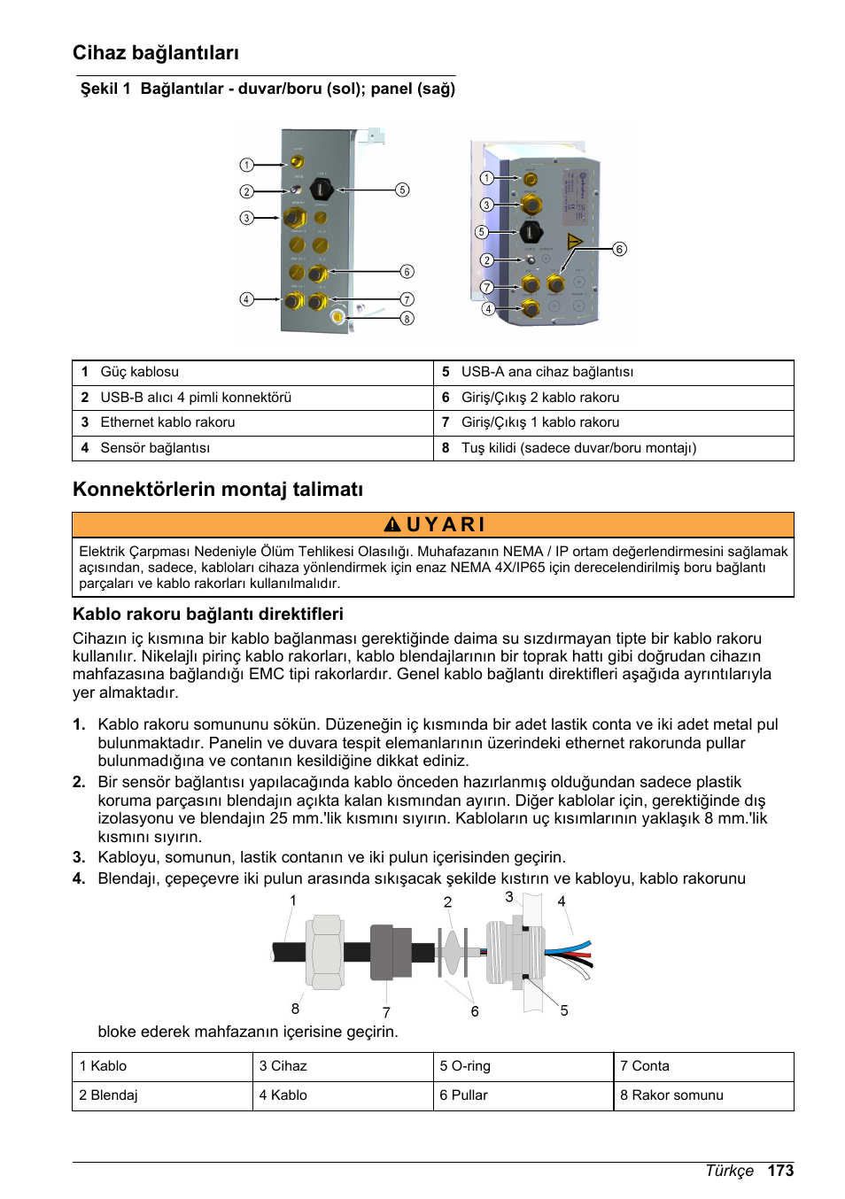 Cihaz bağlantıları, Konnektörlerin montaj talimatı, Kablo rakoru bağlantı direktifleri | Hach-Lange ORBISPHERE 410 Basic User Manual User Manual | Page 173 / 190