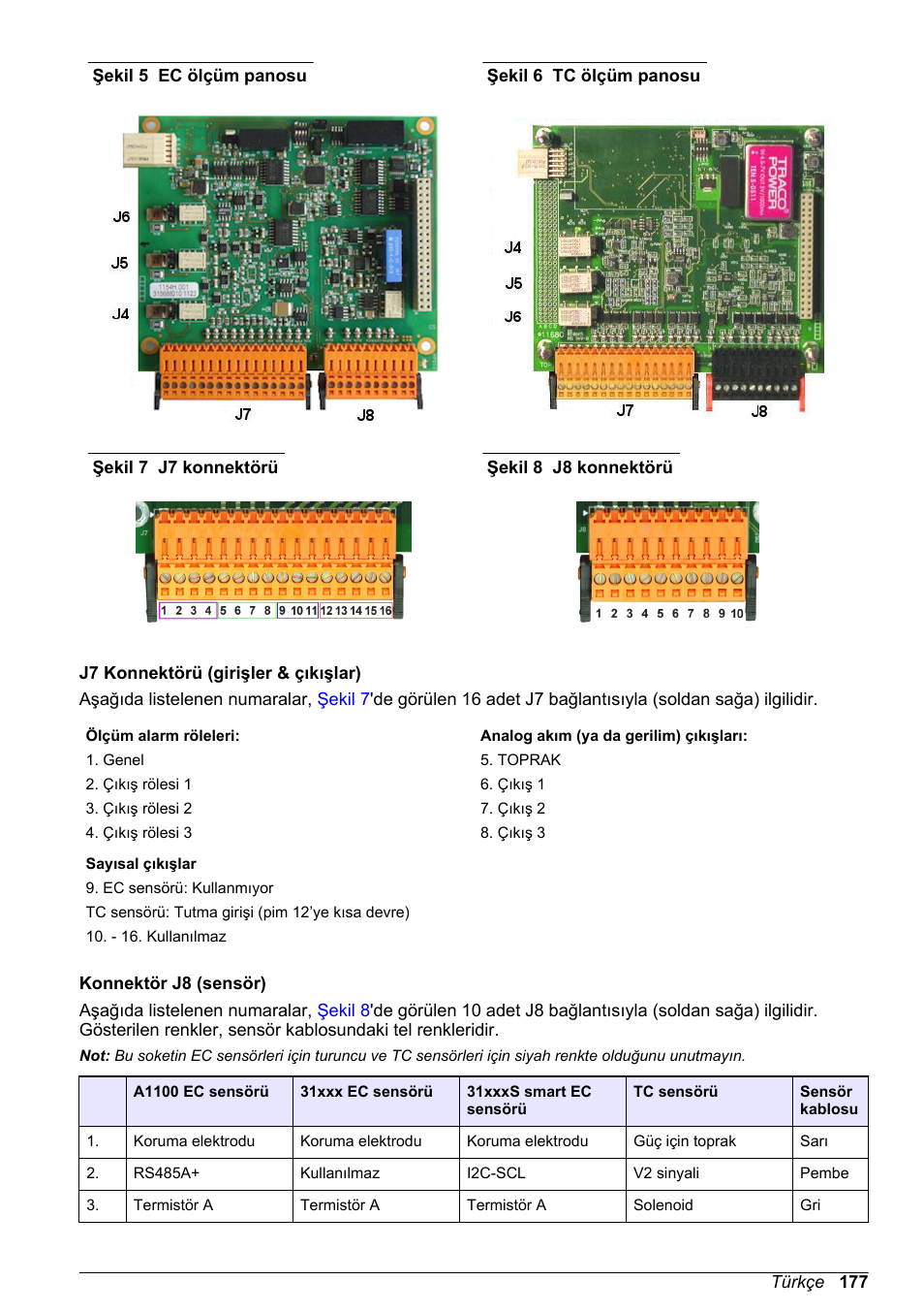 Şekil 5, Şekil 6 | Hach-Lange ORBISPHERE 410 Basic User Manual User Manual | Page 177 / 190