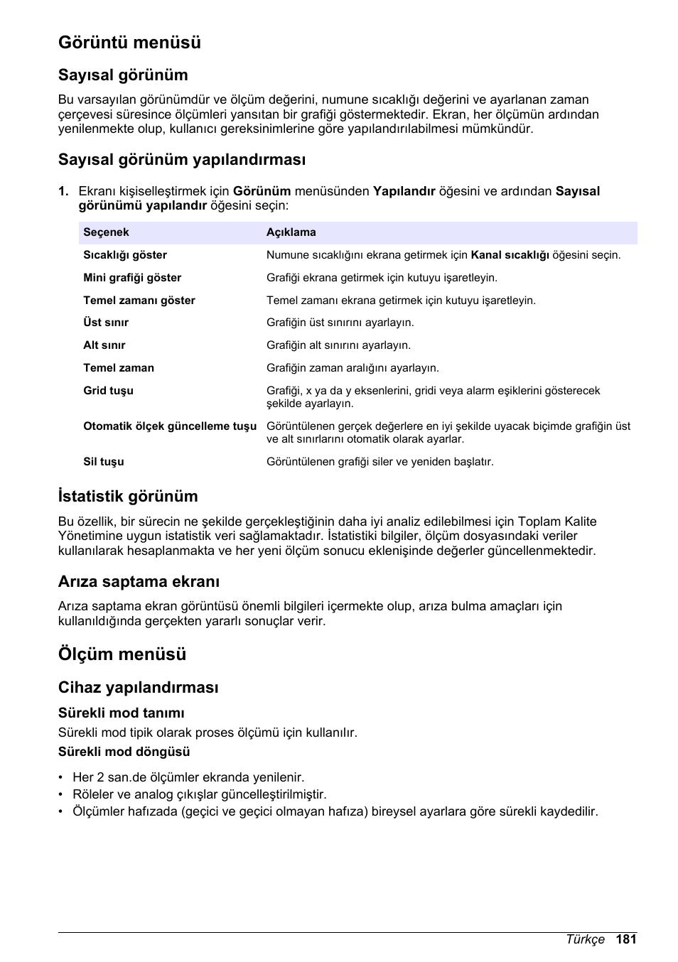 Görüntü menüsü, Sayısal görünüm, Sayısal görünüm yapılandırması | Istatistik görünüm, Arıza saptama ekranı, Ölçüm menüsü, Cihaz yapılandırması, Sürekli mod tanımı | Hach-Lange ORBISPHERE 410 Basic User Manual User Manual | Page 181 / 190