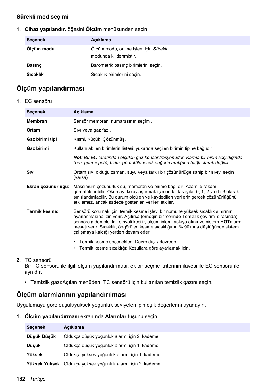 Sürekli mod seçimi, Ölçüm yapılandırması, Ölçüm alarmlarının yapılandırılması | Hach-Lange ORBISPHERE 410 Basic User Manual User Manual | Page 182 / 190