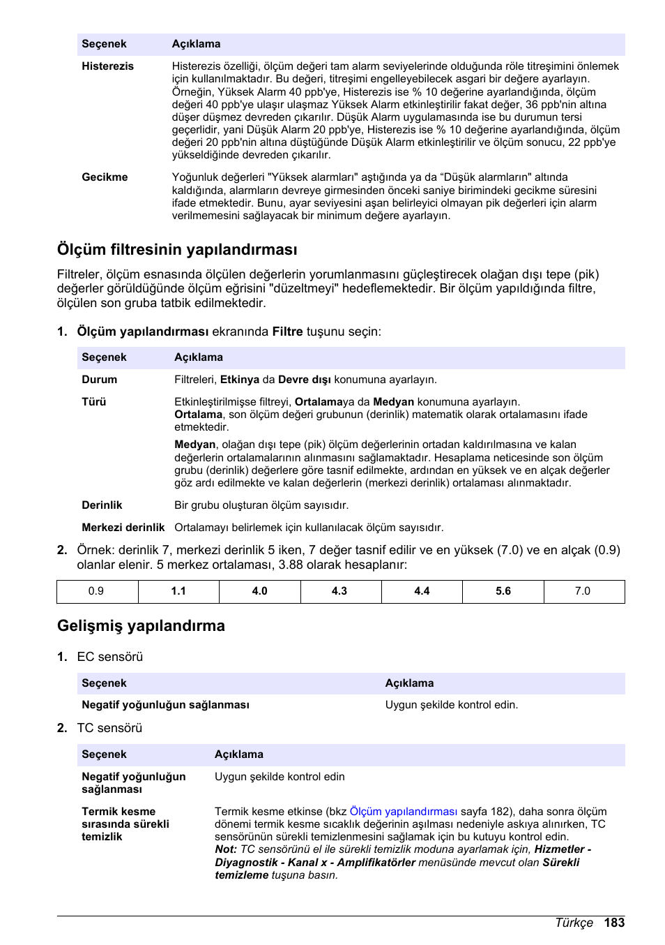Ölçüm filtresinin yapılandırması, Gelişmiş yapılandırma | Hach-Lange ORBISPHERE 410 Basic User Manual User Manual | Page 183 / 190