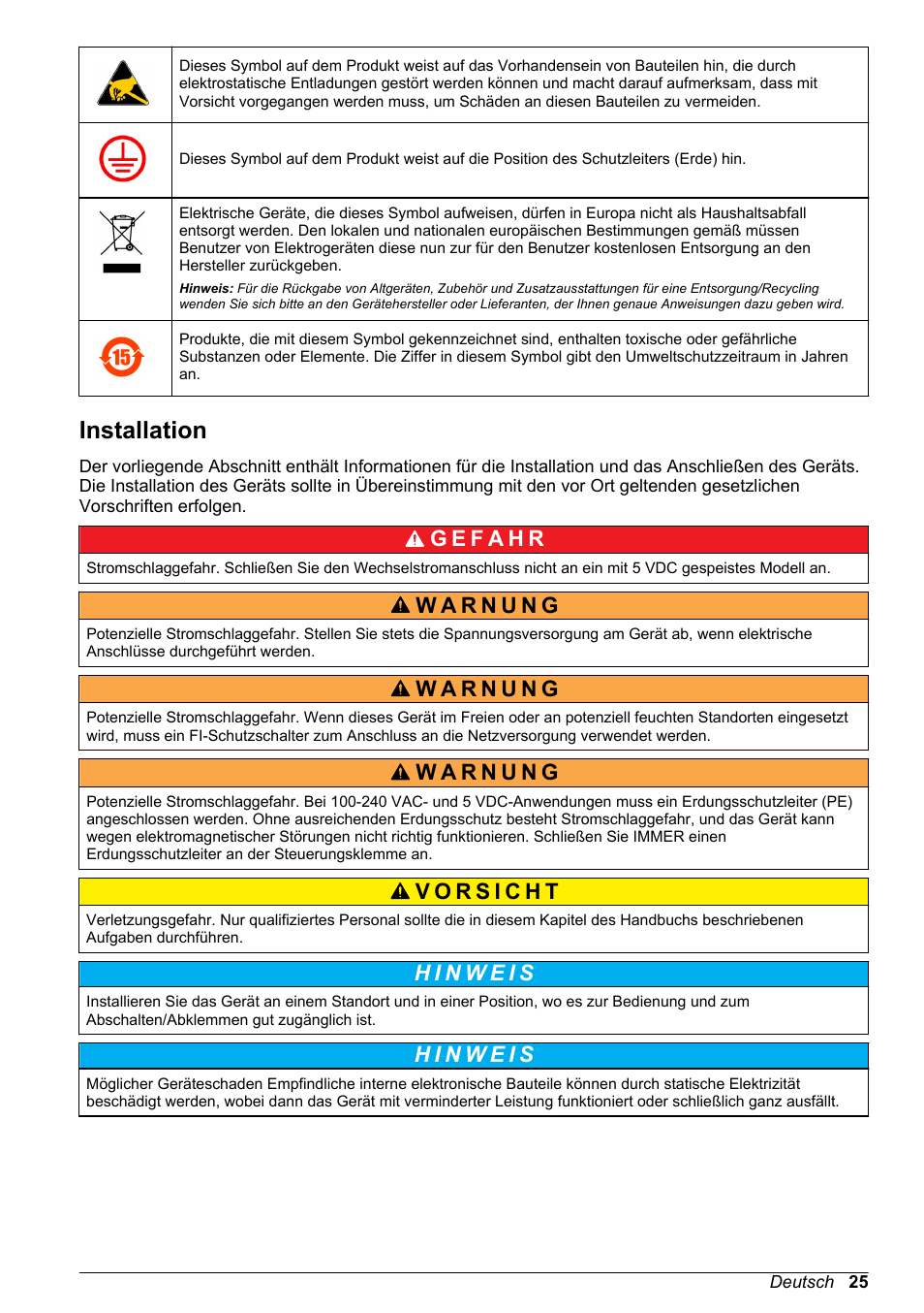 Installation | Hach-Lange ORBISPHERE 410 Basic User Manual User Manual | Page 25 / 190