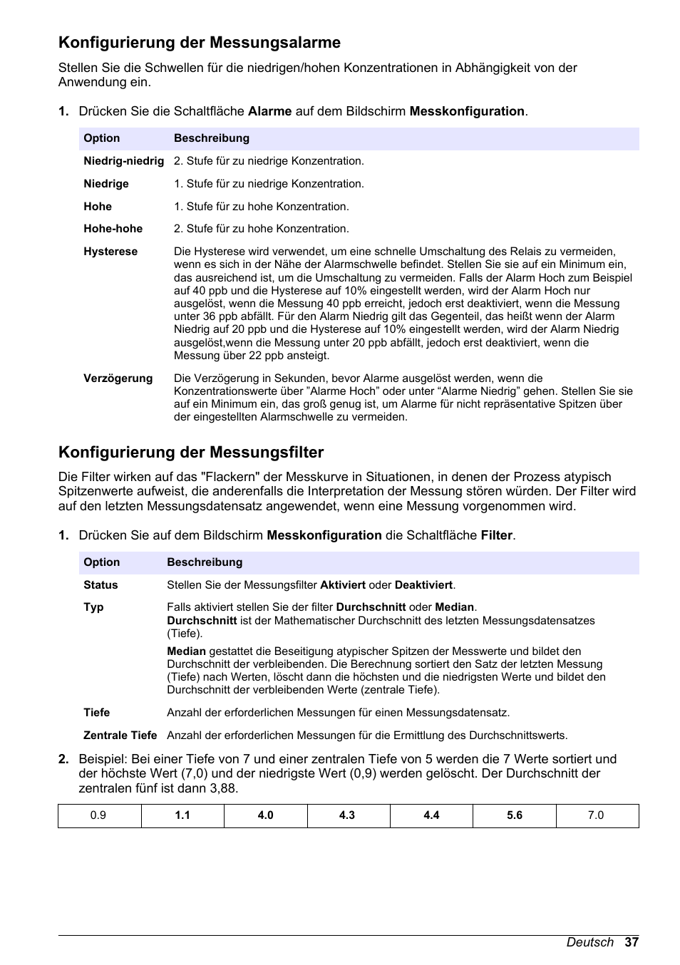 Konfigurierung der messungsalarme, Konfigurierung der messungsfilter | Hach-Lange ORBISPHERE 410 Basic User Manual User Manual | Page 37 / 190