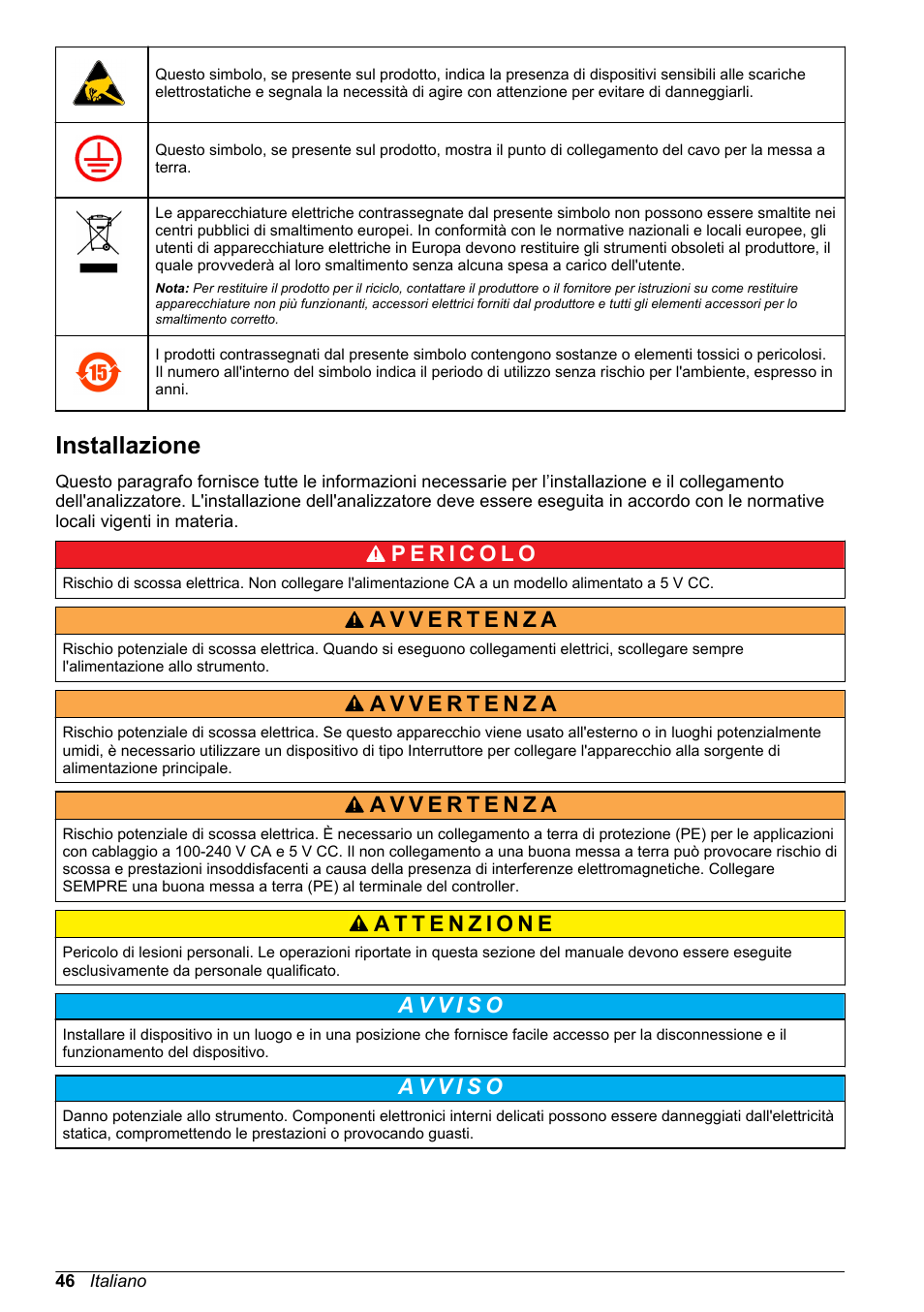 Installazione | Hach-Lange ORBISPHERE 410 Basic User Manual User Manual | Page 46 / 190